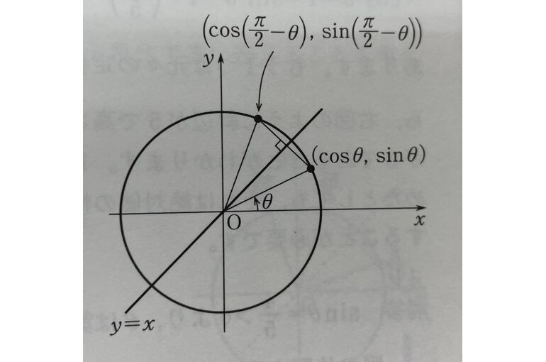 第一回ポイント講座(数IIB 三角関数、cosとsinの変換) 各講師によるコラム記事から数学に関する最新情報までを発信 稲荷塾では東大・京大専門の数学の通信授業を実施