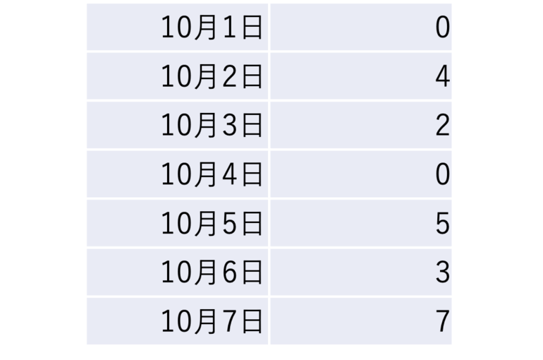 図1