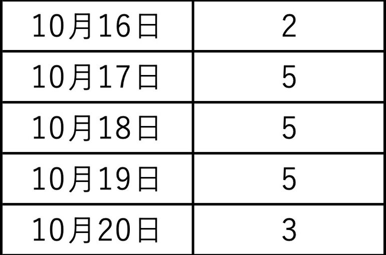 2