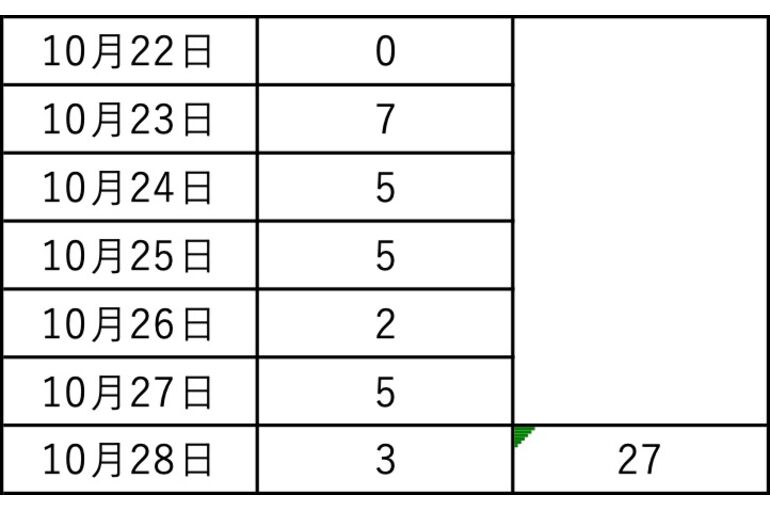 図1