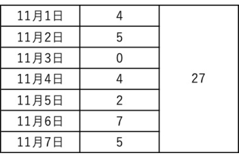図1
