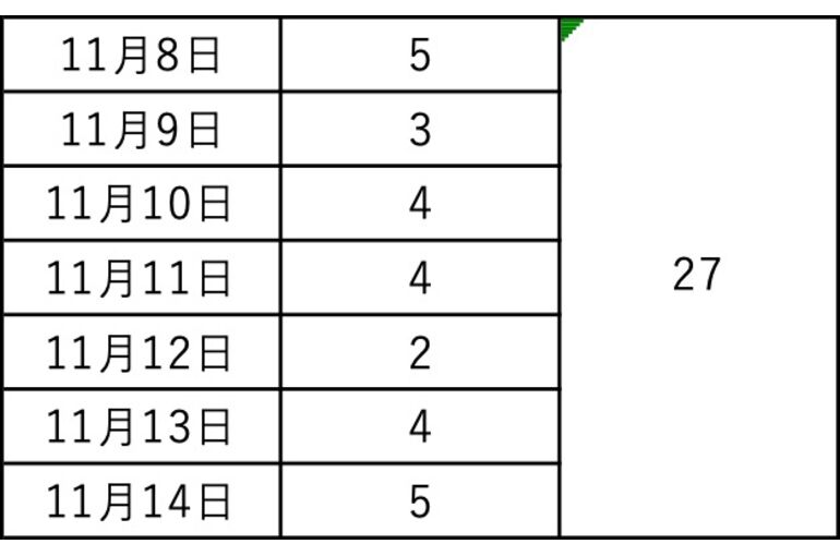 図1