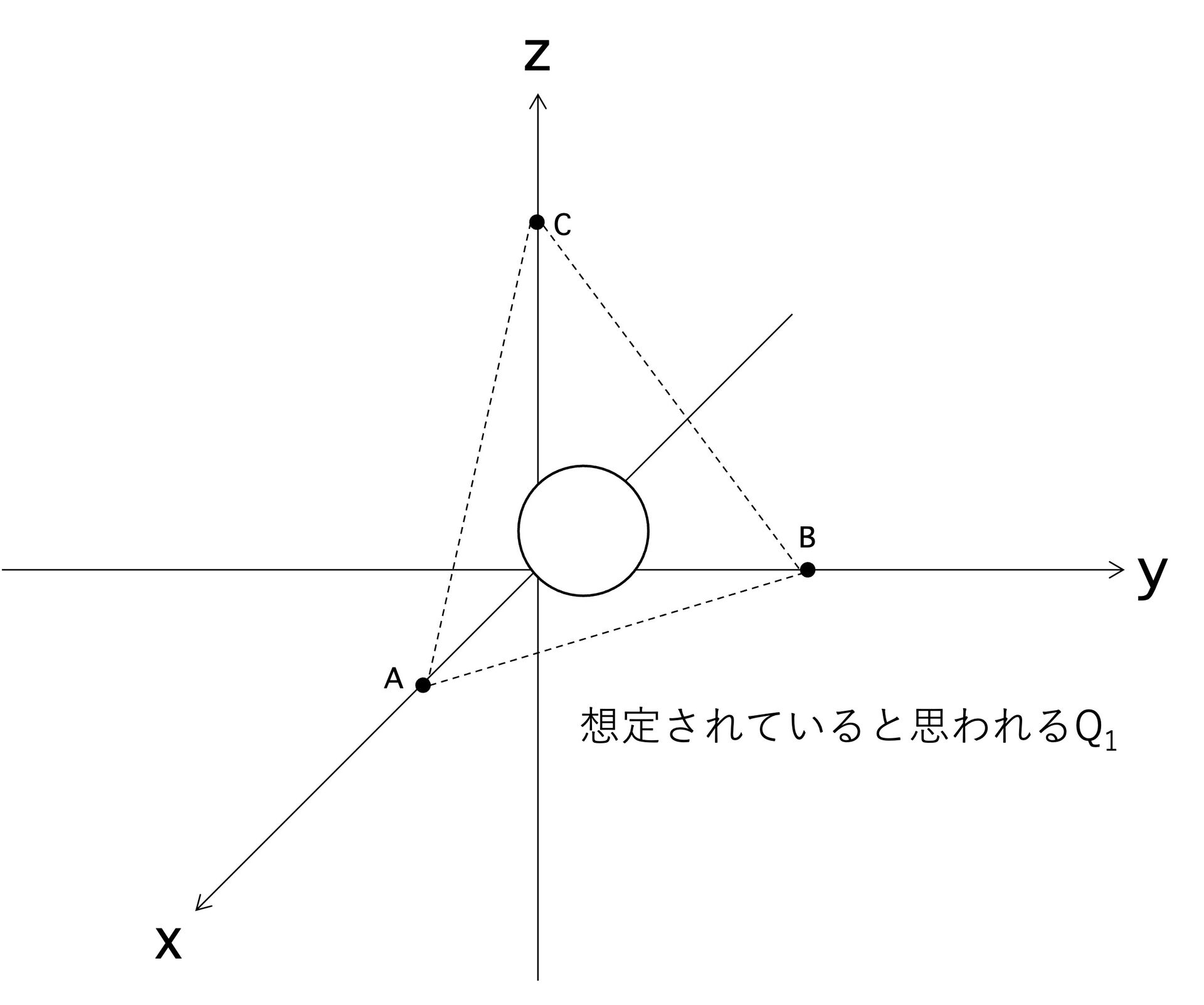 空間幾何の解法研究