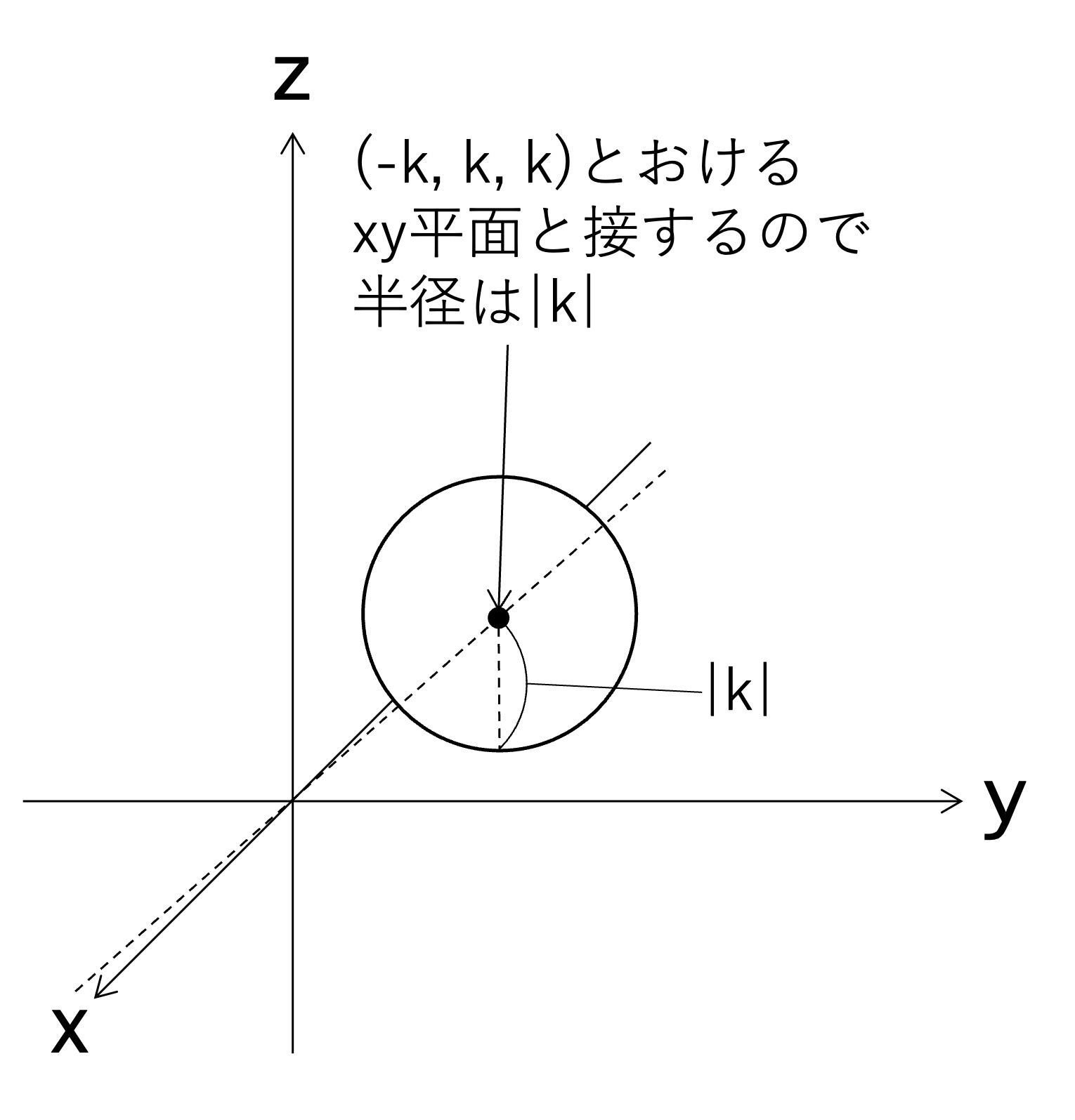 モヤモヤ(入試問題) | 各講師によるコラム記事から数学に関する最新 