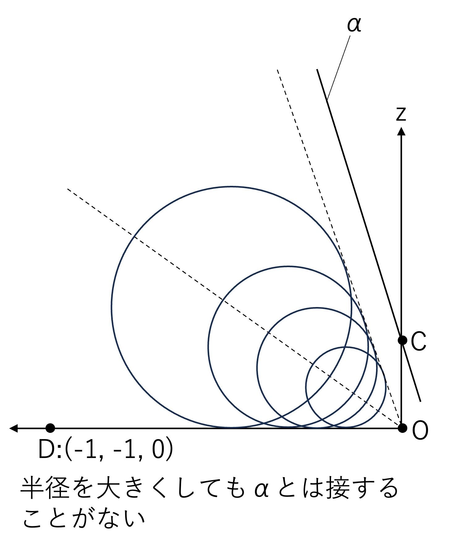 モヤモヤ(入試問題) | 各講師によるコラム記事から数学に関する最新 