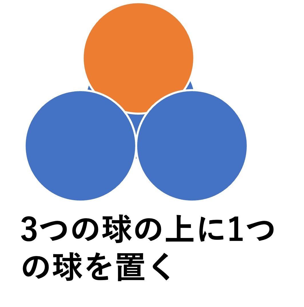 化学の質問から自分の思い込みに気がついた話(結晶構造) 各講師によるコラム記事から数学に関する最新情報までを発信 稲荷塾では東大・京大